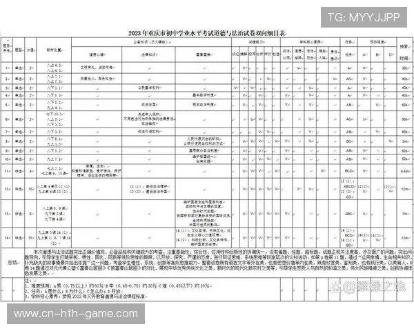 揭秘高考试卷背后的严密命题流程，高考试卷命题细目表