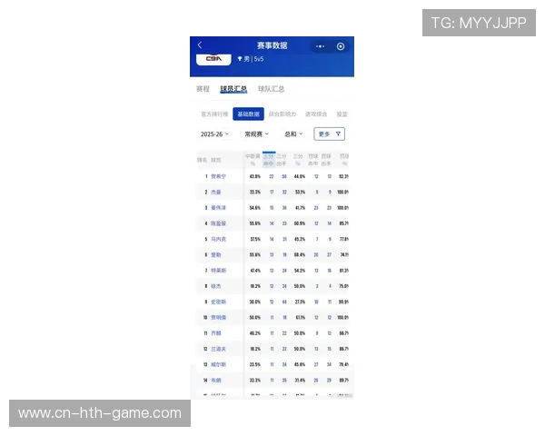 CBA篮板榜最新数据（357 ）