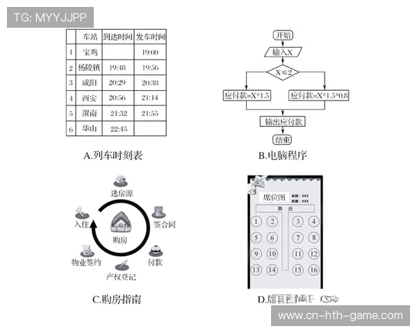 效率优化策略升级（232 ）